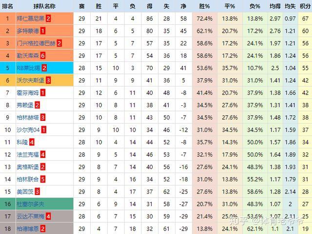 帕德博恩受连败困扰，德甲排名逐渐下滑的简单介绍