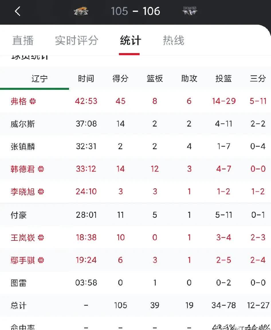 北京战绩飘红，实力逐渐走向巅峰的简单介绍