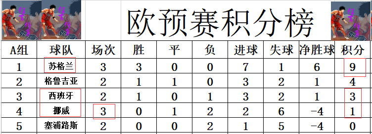 葡萄牙战平阿尔巴尼亚，出线希望略显黯淡的简单介绍
