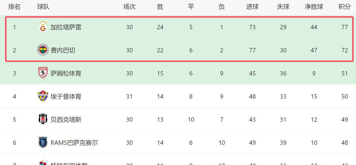 土超劲旅费内巴切发布新赛季目标争夺冠军的简单介绍