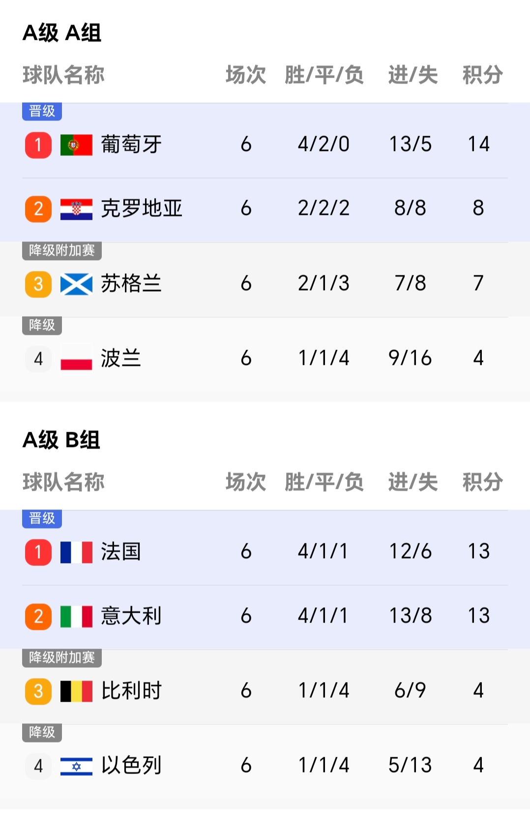 热门球星：欧国联最有潜力球员排名出炉的简单介绍