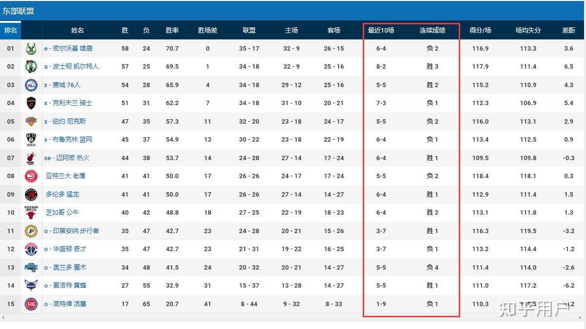 NBA重磅对决：德国迎战湖人，技术统计的简单介绍