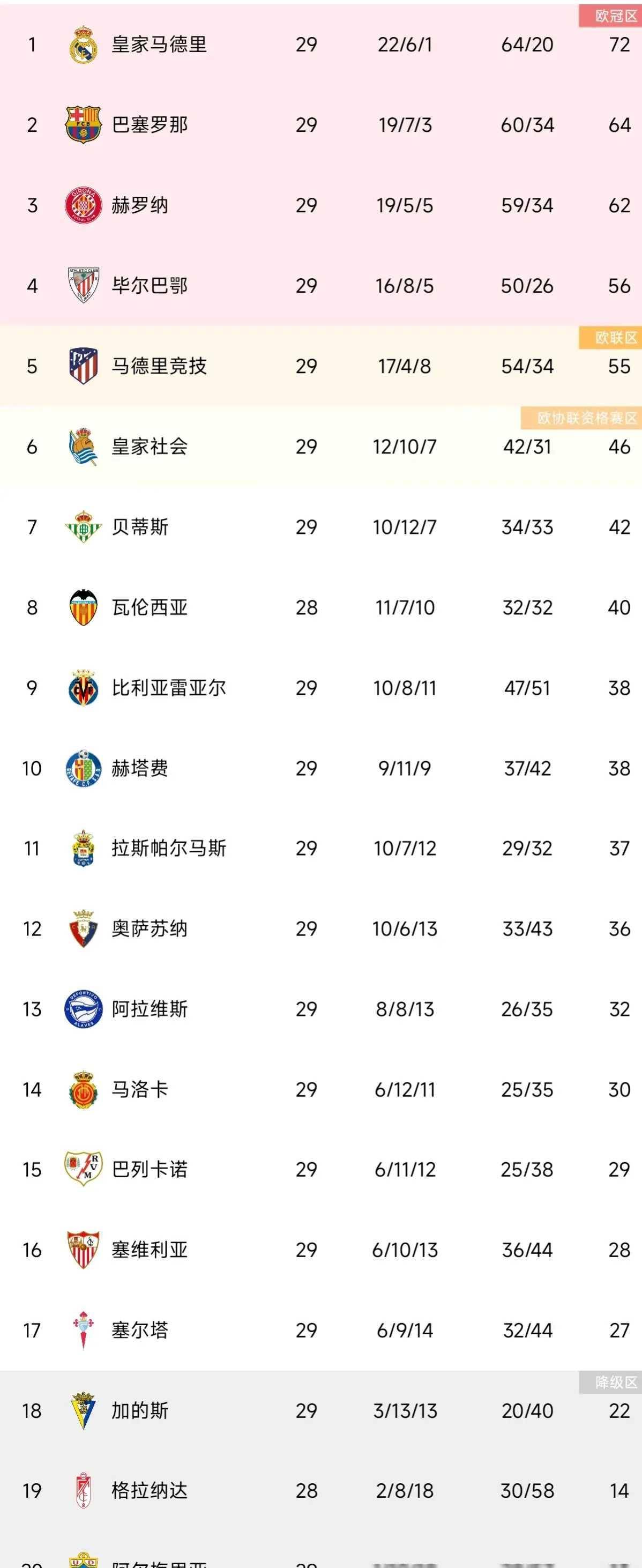 昨日焦点：巴萨夺冠，排名变化的简单介绍